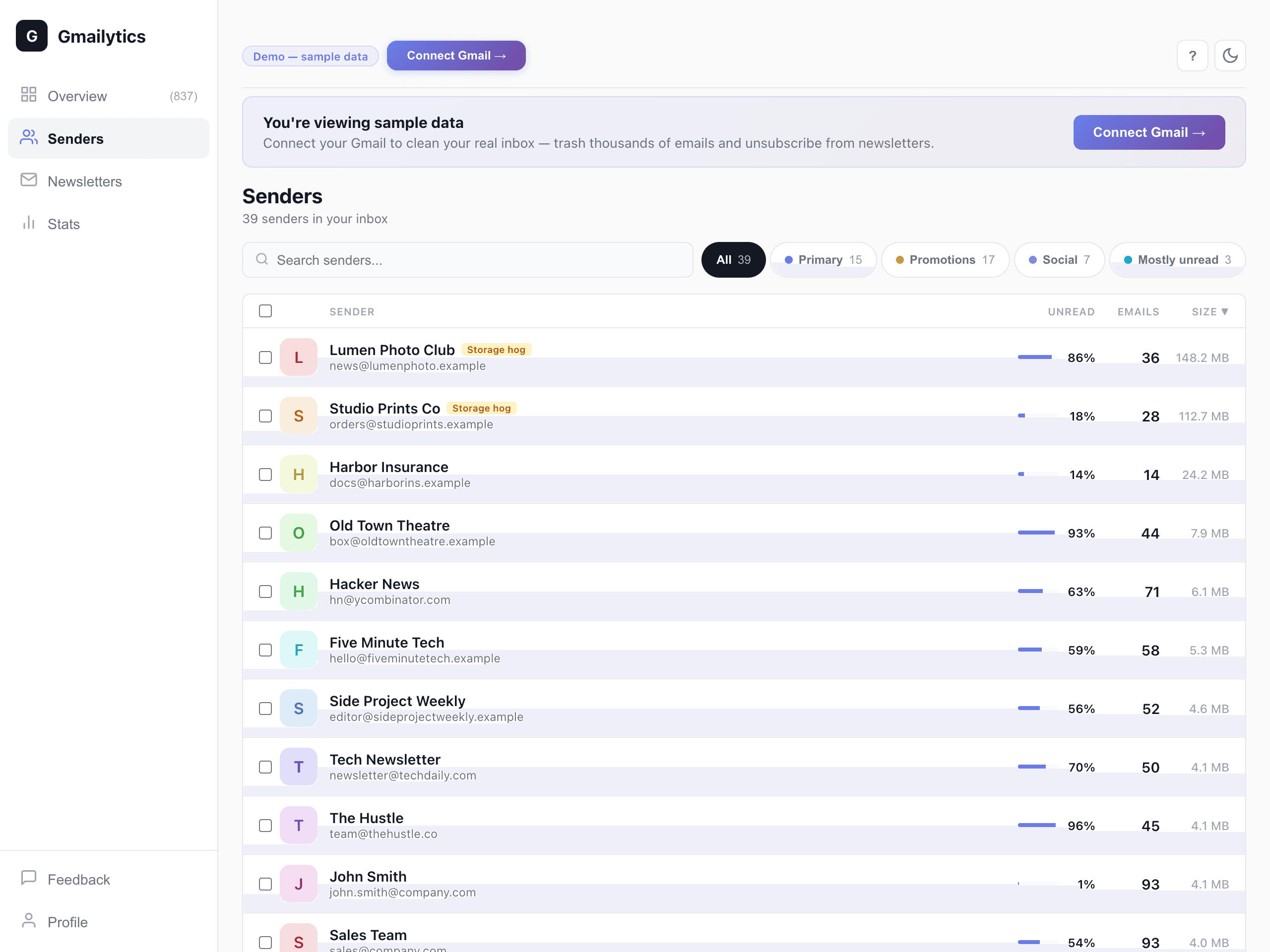 Gmailytics Senders tab with sample data, sorted by size: each sender's unread percentage, email count and size, the biggest flagged as storage hogs, and filter chips including Mostly unread